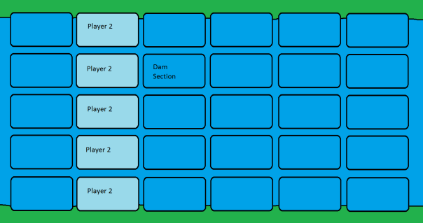 Each player has a column stretching across the river, composed of 5 dam sections.
