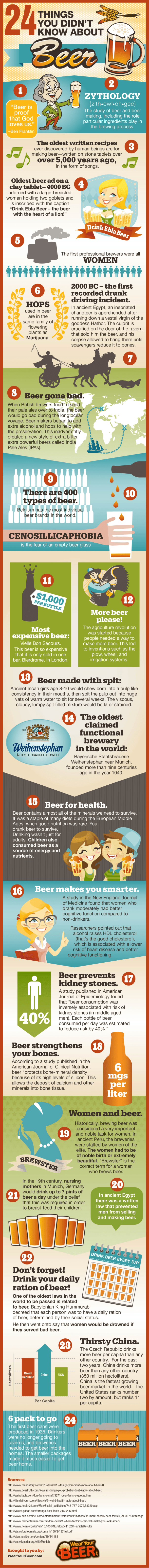 BeerInfoGraphic