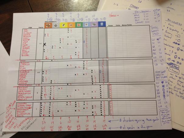 Wow. Just wow. Next week you'll see drastic improvements!