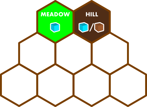 Each player starts with a meadow and a hill. Therefore they have access to water and lumber.